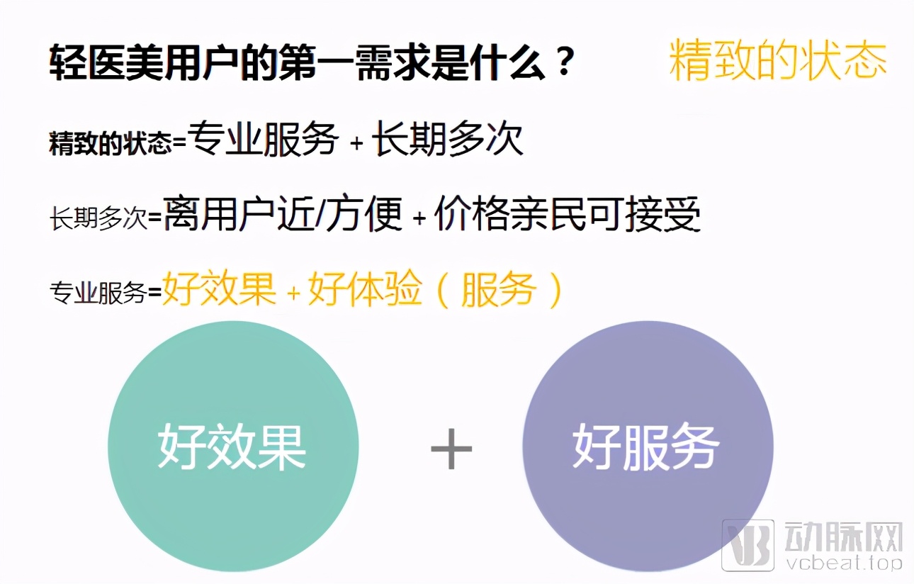 医美业最新经营模式,轻医美可以预见的万亿级医美市场