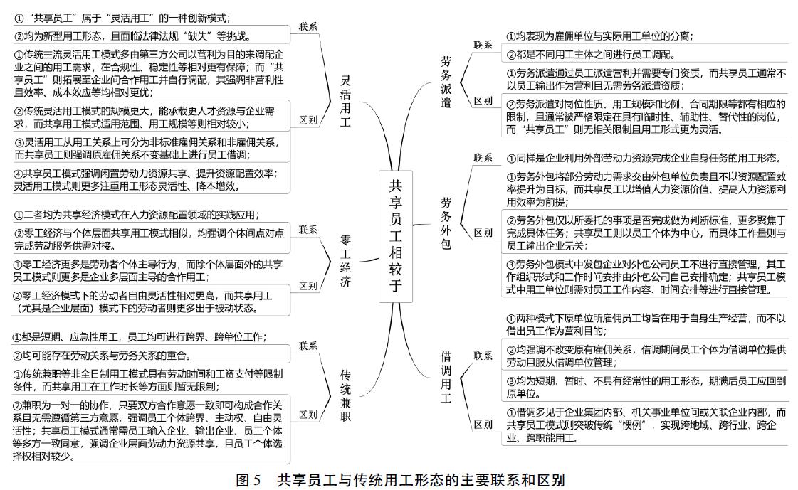 「前沿文摘」“共享员工”到底是什么？源起、内涵、框架与趋势