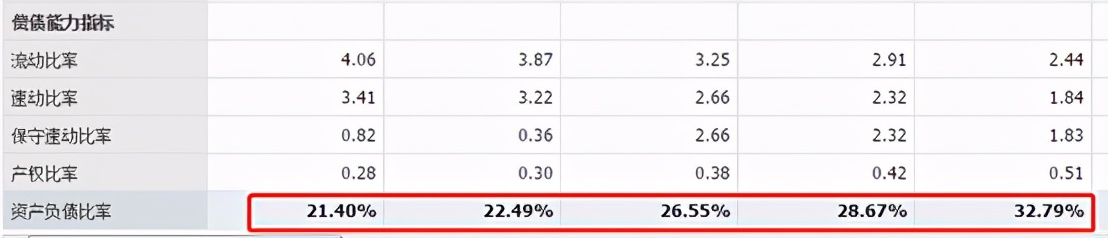 基本面八个选股指标,公司的基本面好坏看哪些指标