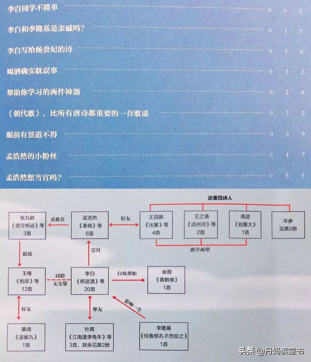 全网最全古诗启蒙书测评,早教古诗100首儿童启蒙必读诗篇