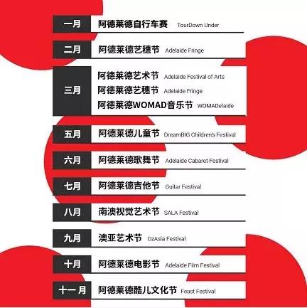 南澳留学,南澳大学移民政策解读