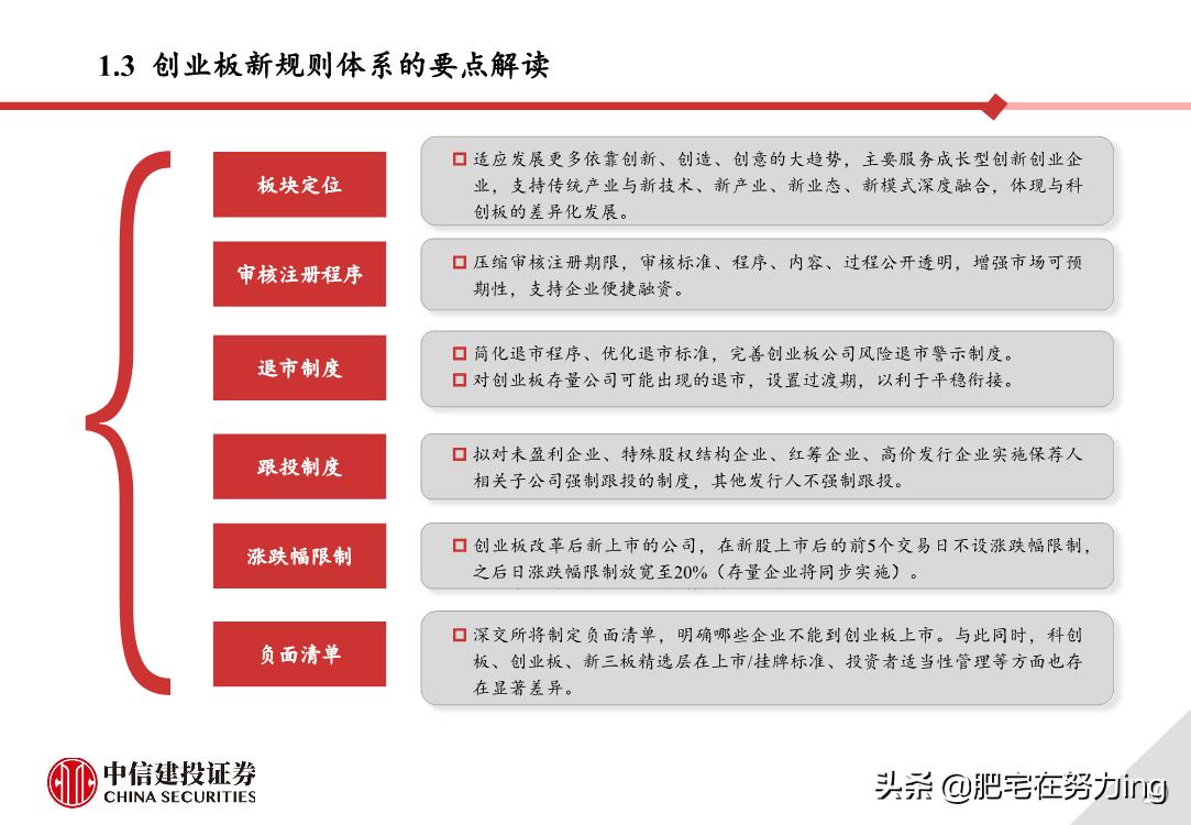 中信建投重组,中信建投创业板开通