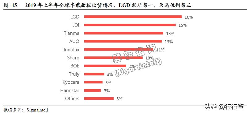 面板走势最新消息,面板市场回暖