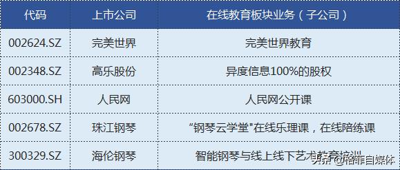 在线教育概念股龙头电光科技,2023年在线教育概念股一览