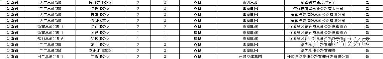 值得收藏,2020年高速服务区充电桩最全整理好用行程规划app推荐