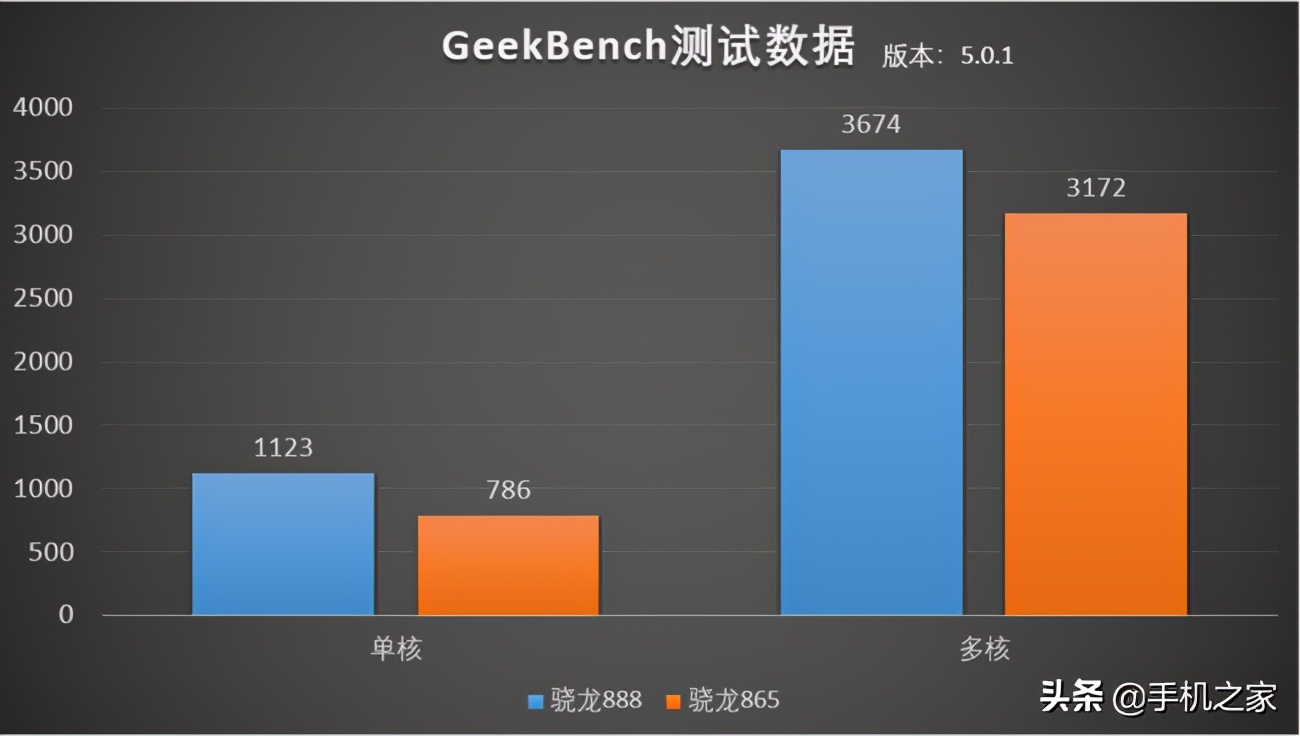 iqooneo5s和iqoo7更推荐哪个,iqoo7评测gt
