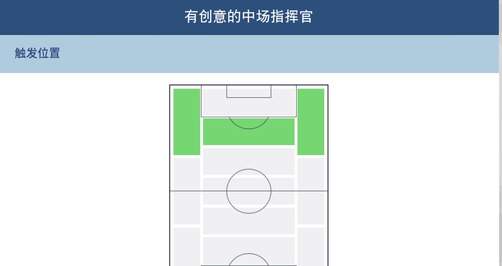 球员加点风格及激活位置,球员风格重要吗