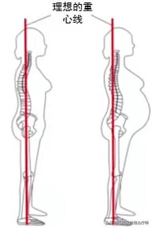 健康科普学这几招缓解产后腰痛,孕晚期突然腰痛厉害是产前征兆吗