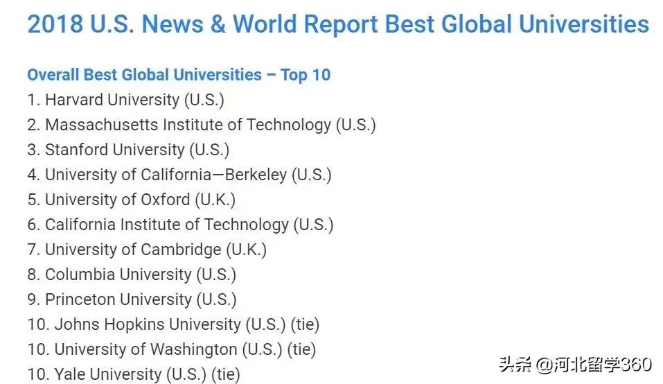 学术厉害，撕逼也不服谁！围观美国高校相爱相杀的往事