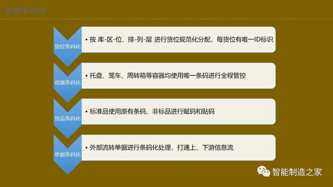 智能化仓储物流一体化建设,智能化仓储物流园