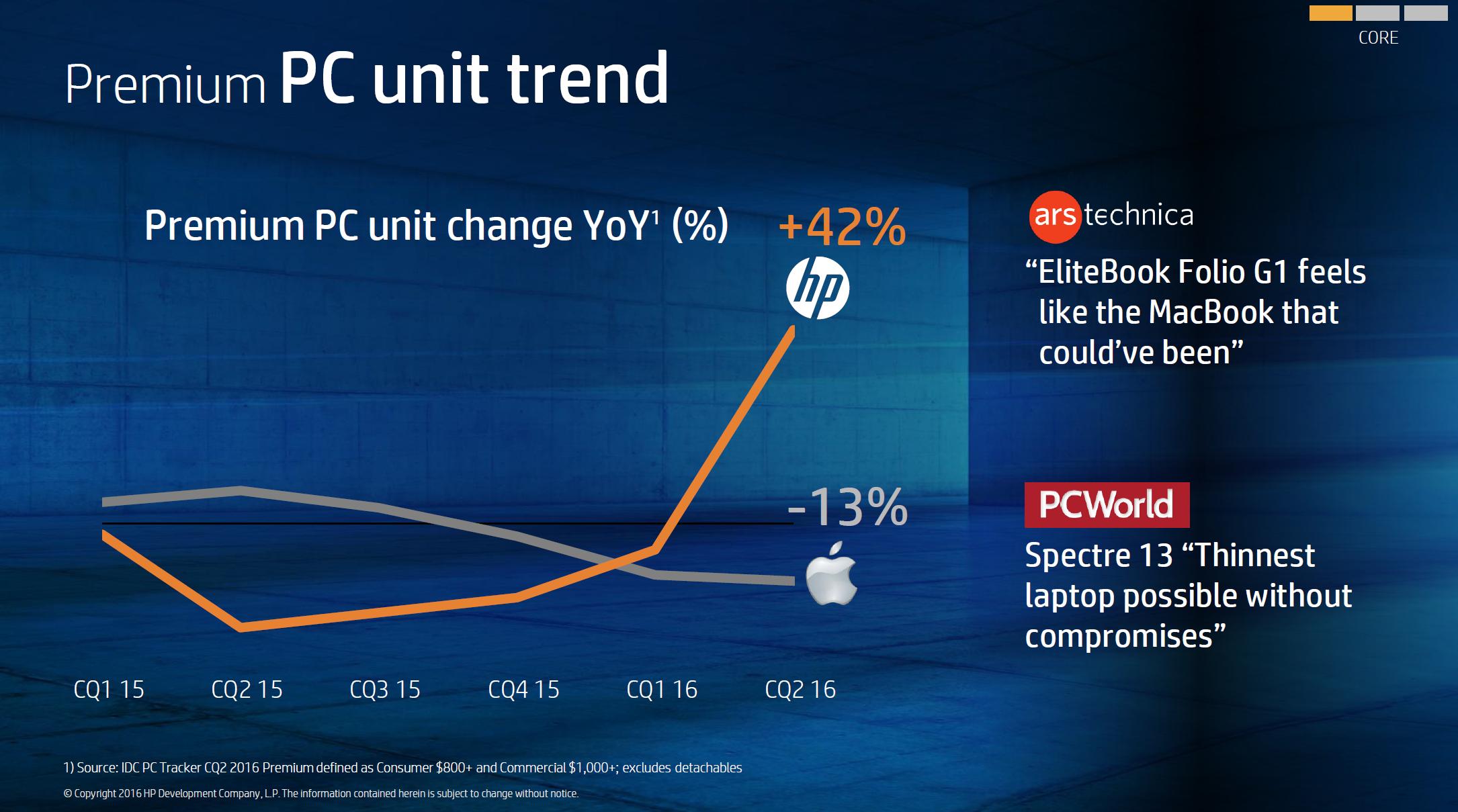 惠普世界500强排名,惠普近年来世界五百强排名变化