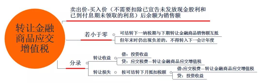 交易性金融资产初级会计实务真题,2023年初级会计实务交易性金融