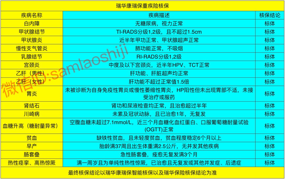康瑞保重疾险好吗,康瑞保报销吗