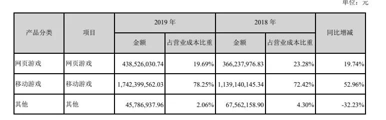 文娱速览:阅文回应作者合约等争议，腾讯阿里等投资注资华谊