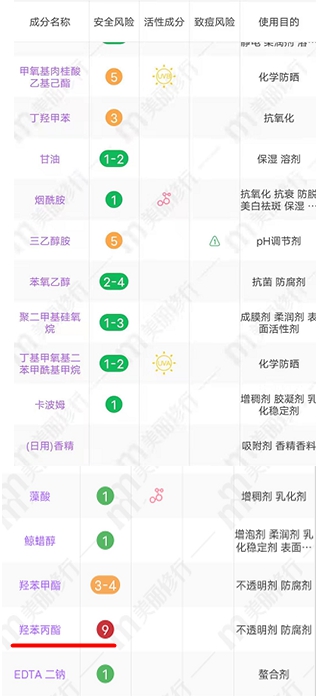 孕妈必看！不要再涂抹凡士林身体乳了！不仅含防腐剂还可能致敏