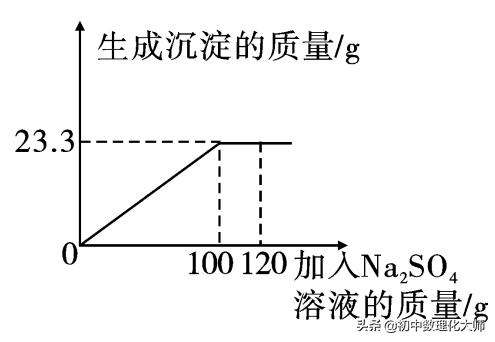 根据化学方程式用差量法计算,化学溶质质量分数