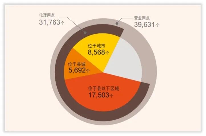 邮储银行是中国邮政储蓄银行吗,中国邮储银行怎么样