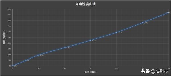 小米平板5pro评测能开90帧吗,小米平板5pro是满血版骁龙870吗