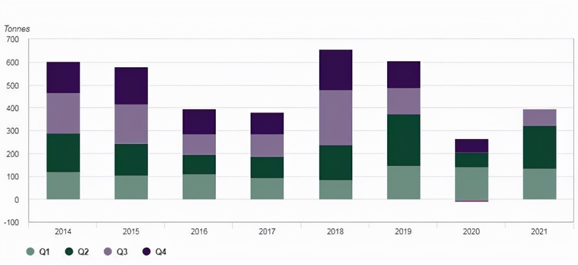 中国的600吨黄金从美国运回了吗,运到美国的黄金为啥拿不回来
