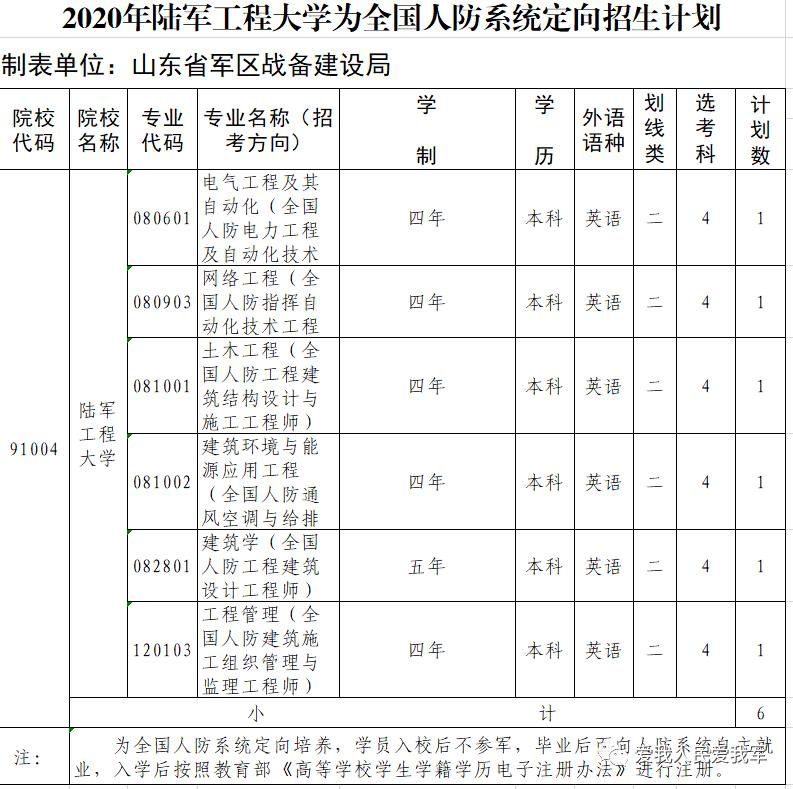 2021军校志愿填报技巧直播,山东军校志愿填报