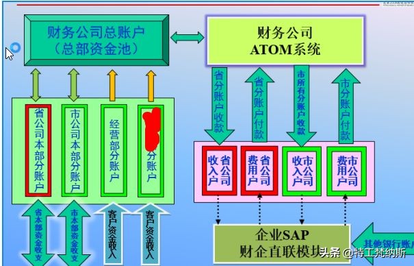 大型集团财务公司,银行附属型财务公司是什么