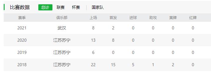 现役10大足坛陨落天才,中国足坛陨落天才视频