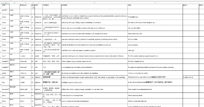 高考英语资料详细解析,2012年天津英语高考答案解析