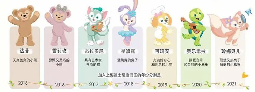 迪士尼女星有哪些,迪士尼女明星所有人物大合集