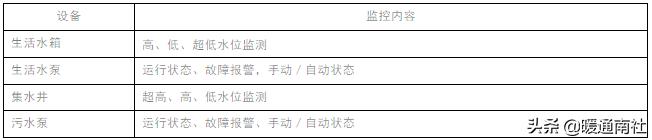 楼宇自控系统设计,霍尼韦尔楼宇自控编程教学
