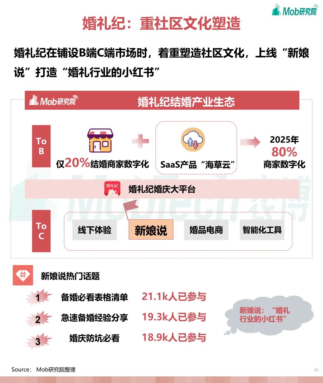 婚庆产业研究,互联网婚恋交友行业报告