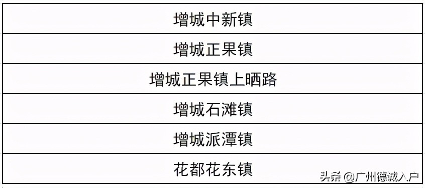 广州城中村租房最强攻略,广州租房最强攻略