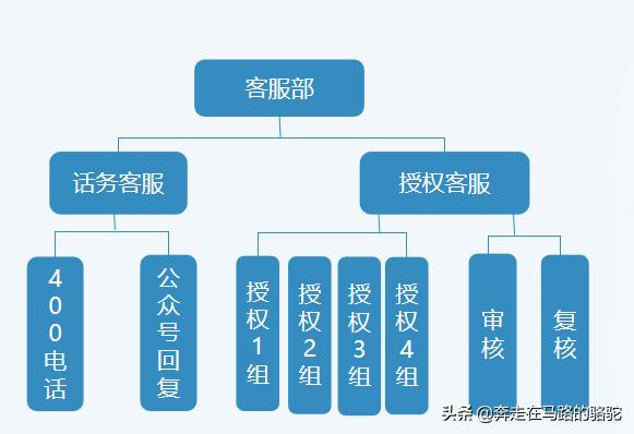 微商品牌如何与实体合作,微商品牌精细化运营方案