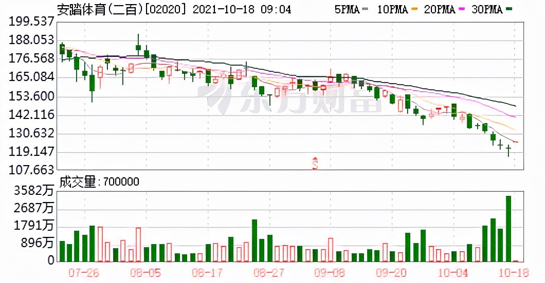 安踏是如何一步步超越李宁的,李宁安踏和阿迪耐克的区别