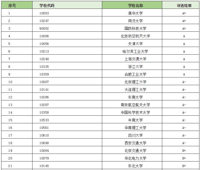 管理科学与工程专业好吗,管理科学与工程类专业好吗