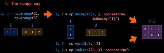 如何用numpy实现数据可视化,如何将numpy转化为可视化数组