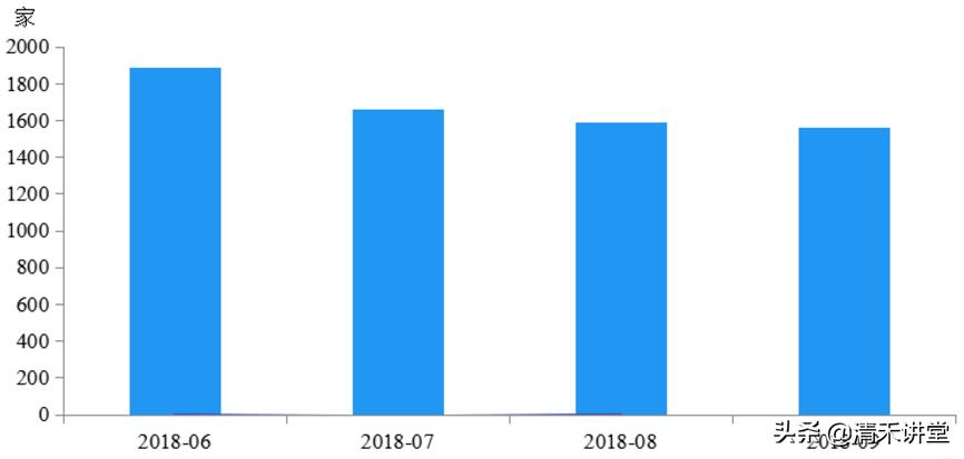 p2p全线爆雷了么,p2p最近怎么回事