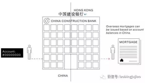 中国富豪怎么资产转移,富豪如何转移财产到国外