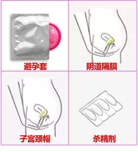 哺乳期妈妈如何避孕最有效,哺乳期没避孕怎么办