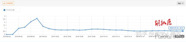 淘宝直通车怎么添加关键词,淘宝直通车推广技巧和妙招