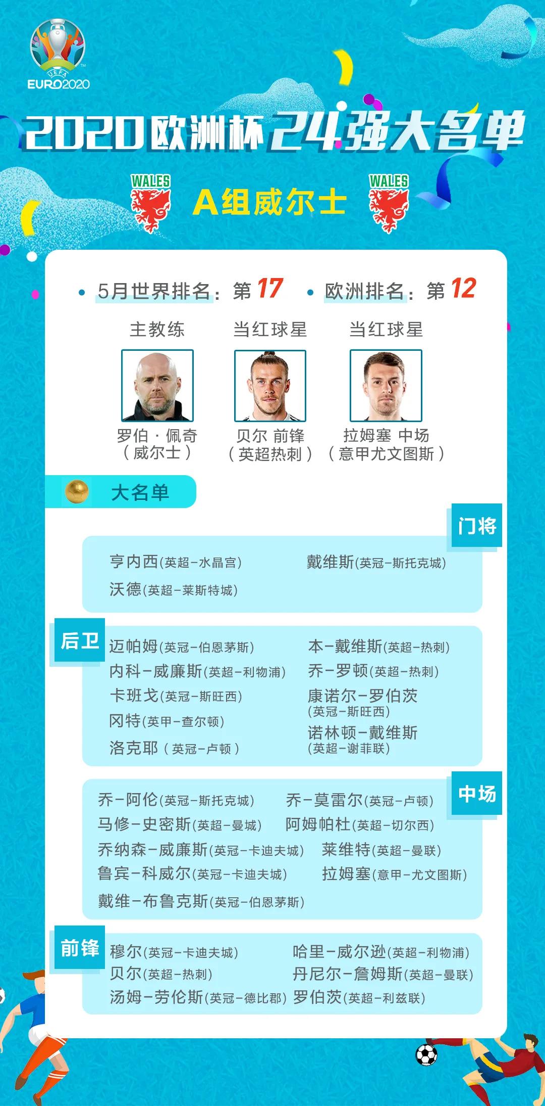 欧洲杯24强国家队名单,2021欧洲杯赛程时间表4强