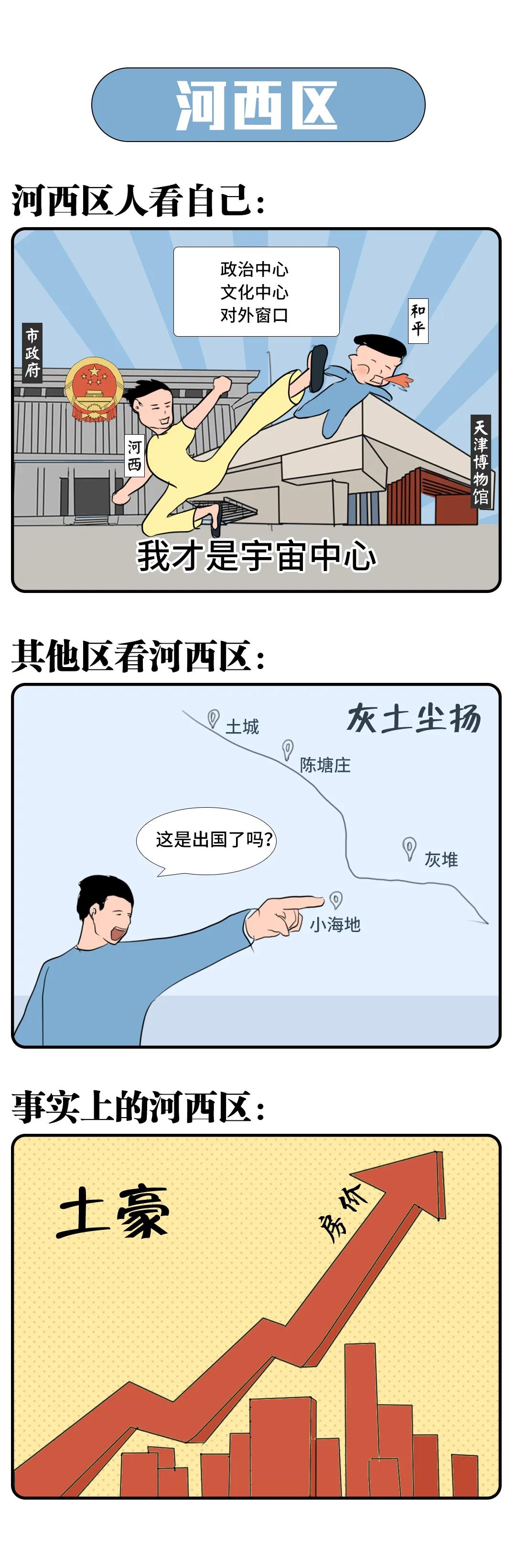 天津市内16个区互评，估计不少人才知道宁河静海是天津两个大区