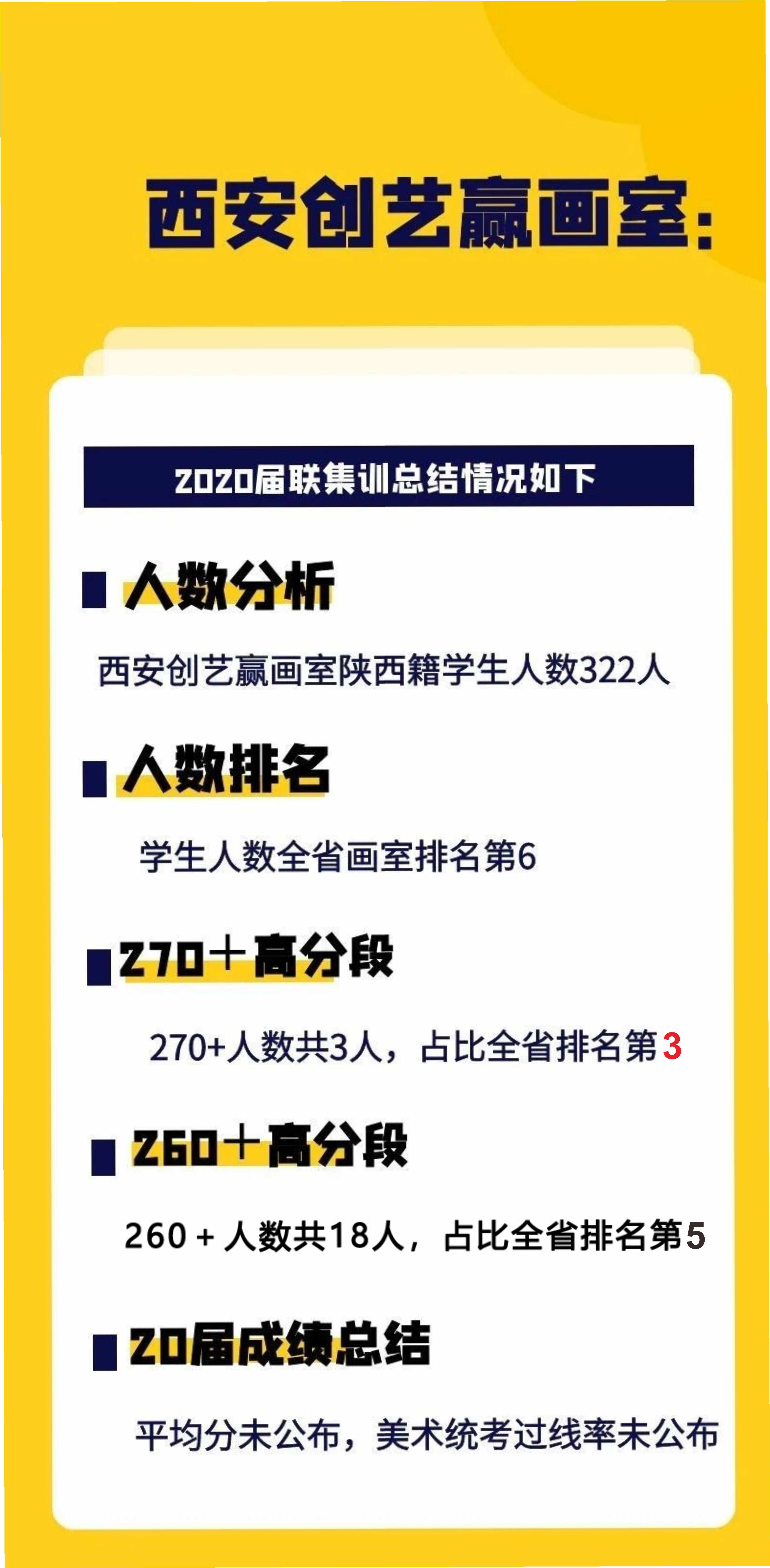 选专业不迷茫,选网课不迷茫