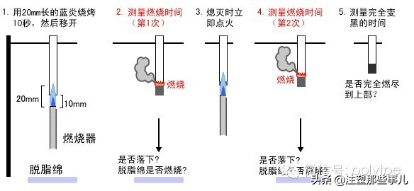 从没见过这么复杂的成分表,各种塑料的基本知识