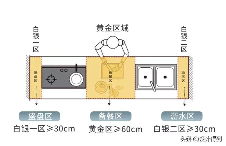高端橱柜设计细节,想要做好橱柜记住以下几点
