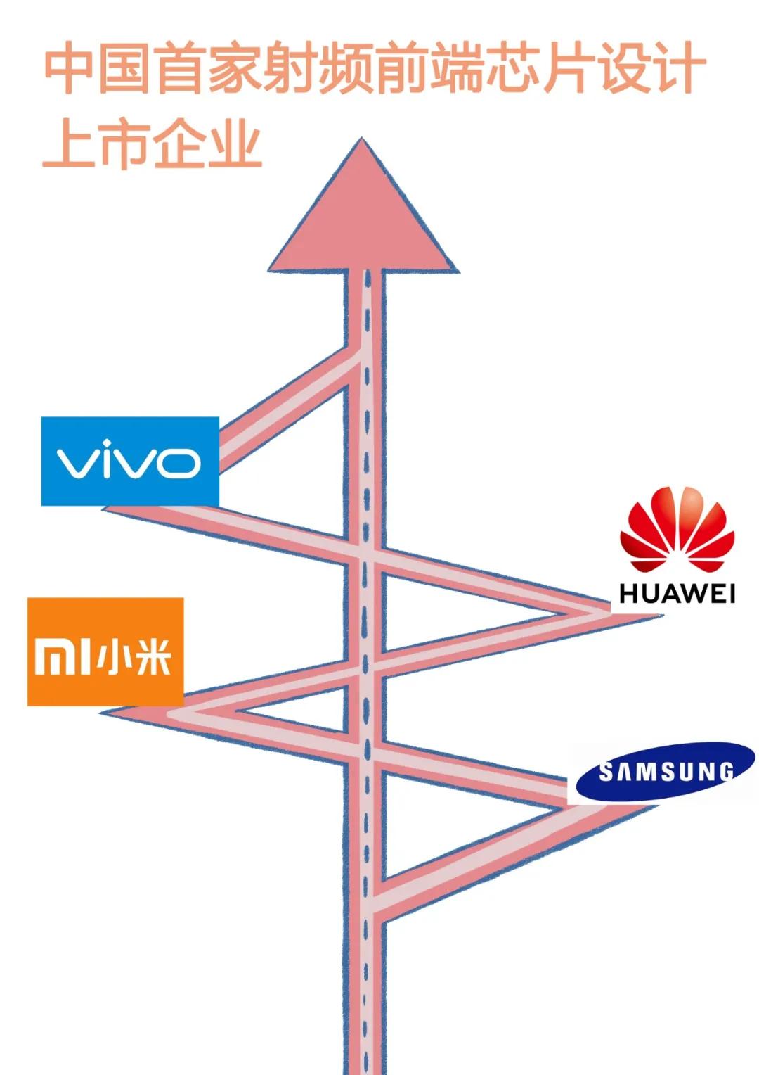 卓胜微射频芯片的前景,卓胜微5g射频