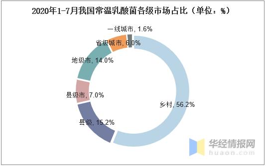 常温乳酸菌市场情况,乳酸菌饮品行业前景怎么样