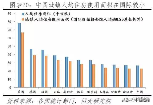 任泽平中国住房存量研究报告,任泽平谈中国房地产长期看人口