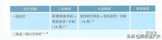 pd-1肿瘤免疫治疗药物,pd-1和pdl-1治疗恶性肿瘤的机制