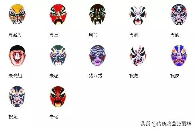 京剧脸谱知识知多少,京剧脸谱知多少