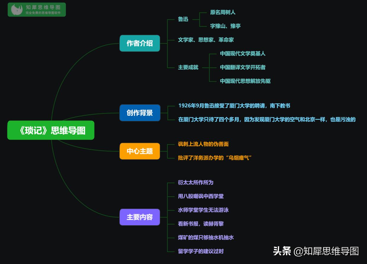 朝花夕拾思维导图前五篇,朝花夕拾整理总结思维导图